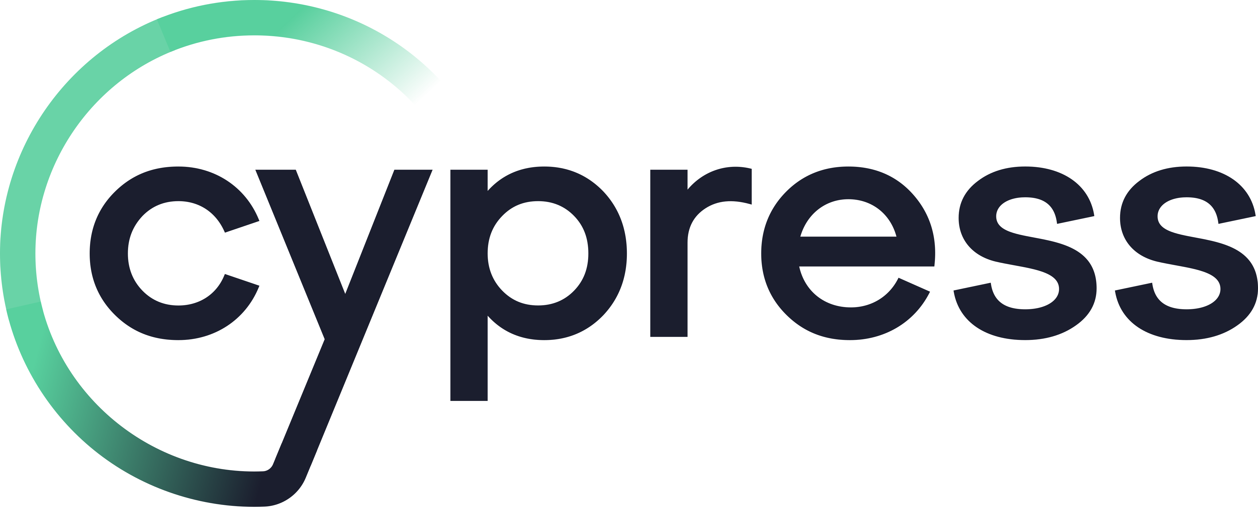CYPRESS logo